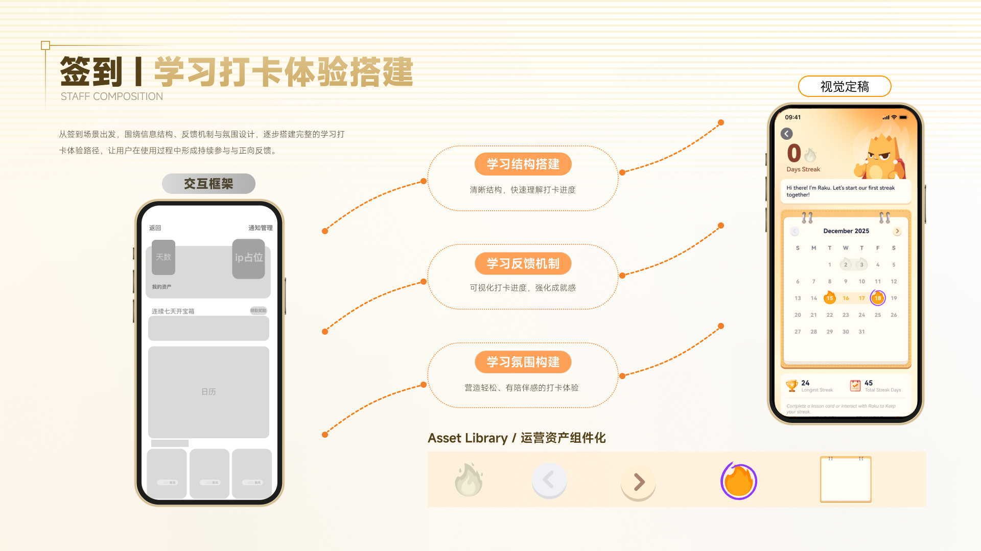 项目流程展示